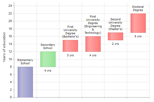 Understanding the Post-Graduate (PG) Year