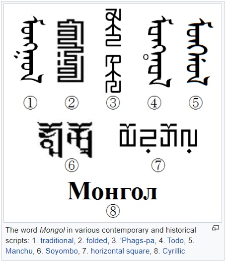 Mongolian Language Alphabet