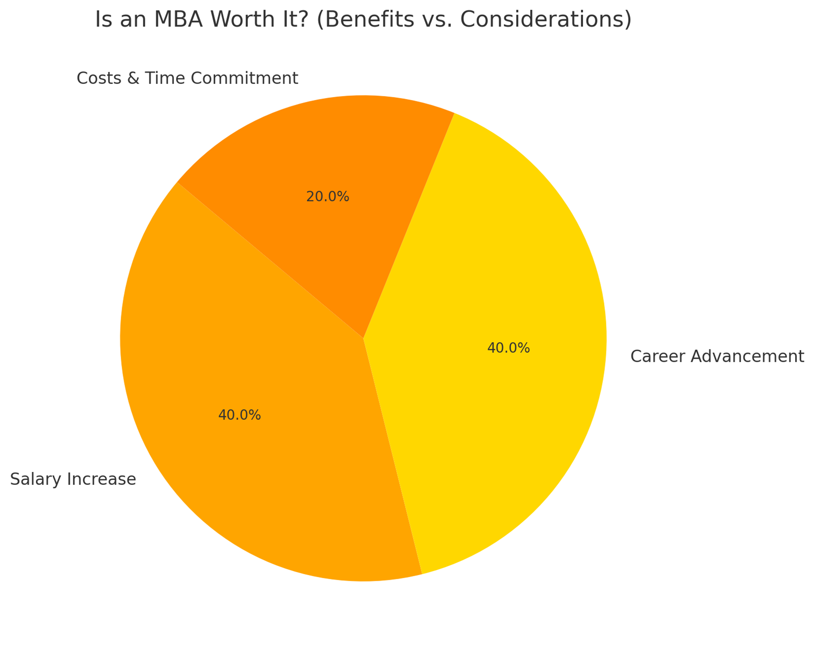 Is an MBA Worth It? (Benefits vs. Considerations)
