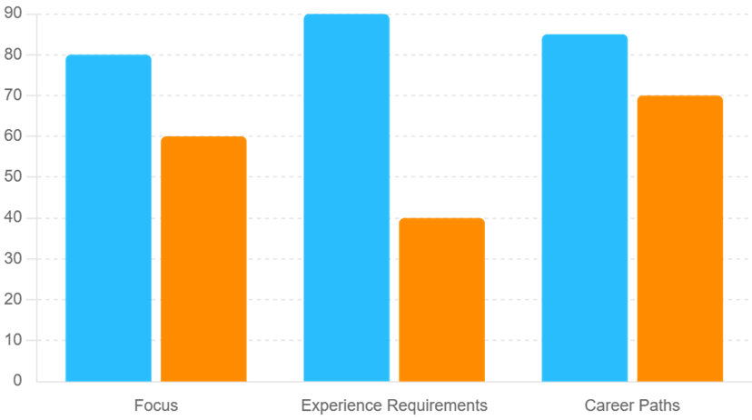 MBA vs. Other Degrees