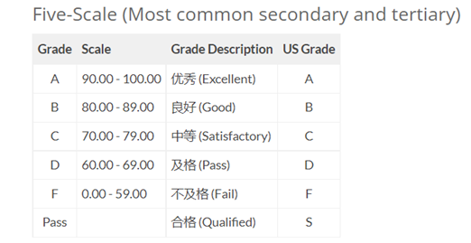 Table Description automatically generated