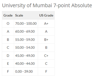 University of Mumbai 7-point India