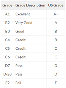 Nigeria SSCE grading scale