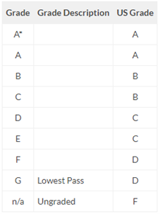 Nigeria IGCSE grading scale