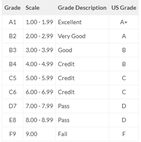 Nigeria WASSCE grading scale