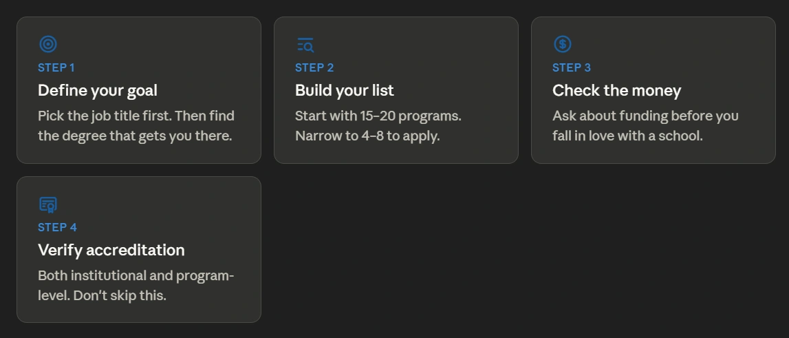 A dark gray graphic featuring a four-step process presented in individual cards with blue icons and white text.