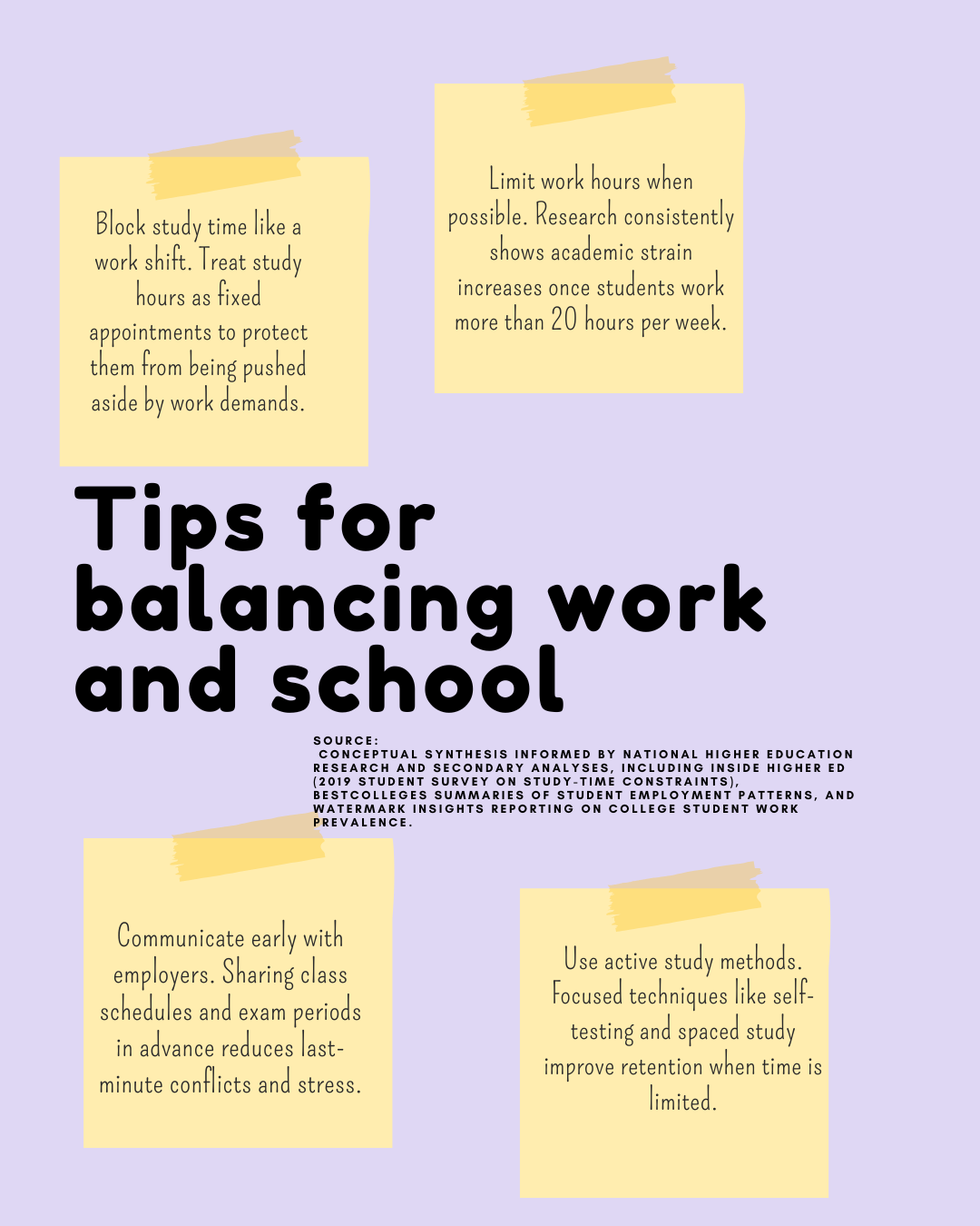 alt="Text-based informational infographic titled 'How to Balance Work and Classes in College.' The layout presents structured sections with short headings and bullet-style summaries. Key sections outline time management strategies, weekly scheduling tips, communication with employers and professors, setting work-hour limits, prioritizing academic deadlines, and self-care practices. The content is arranged in stacked text blocks for easy scanning, with each section highlighting one practical action step for working students."