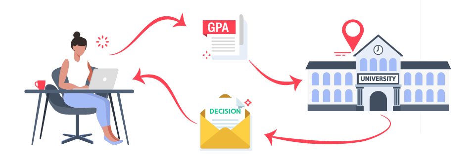 Credential evaluation process